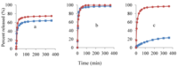 Pharmaceutics 04 00366 g007 200