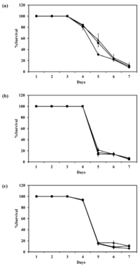 Pharmaceutics 04 00385 g010 200