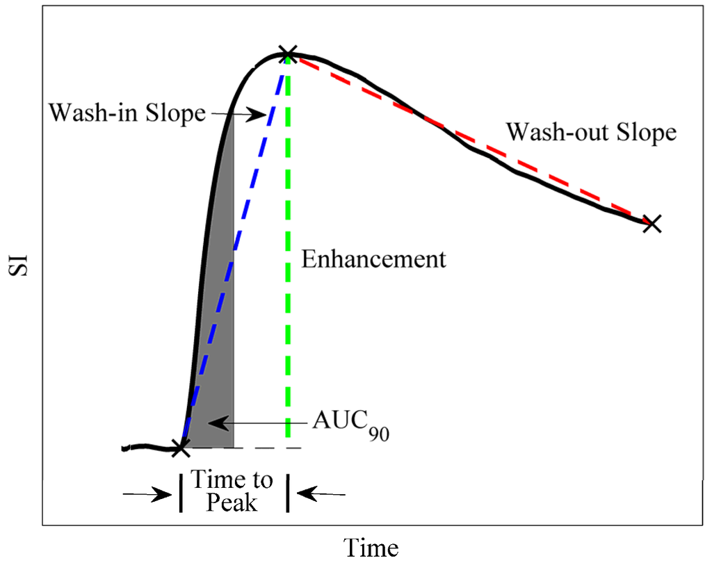 Pharmaceutics 04 00442 g002 1024