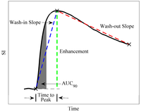 Pharmaceutics 04 00442 g002 200