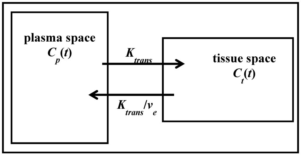 Pharmaceutics 04 00442 g003 1024