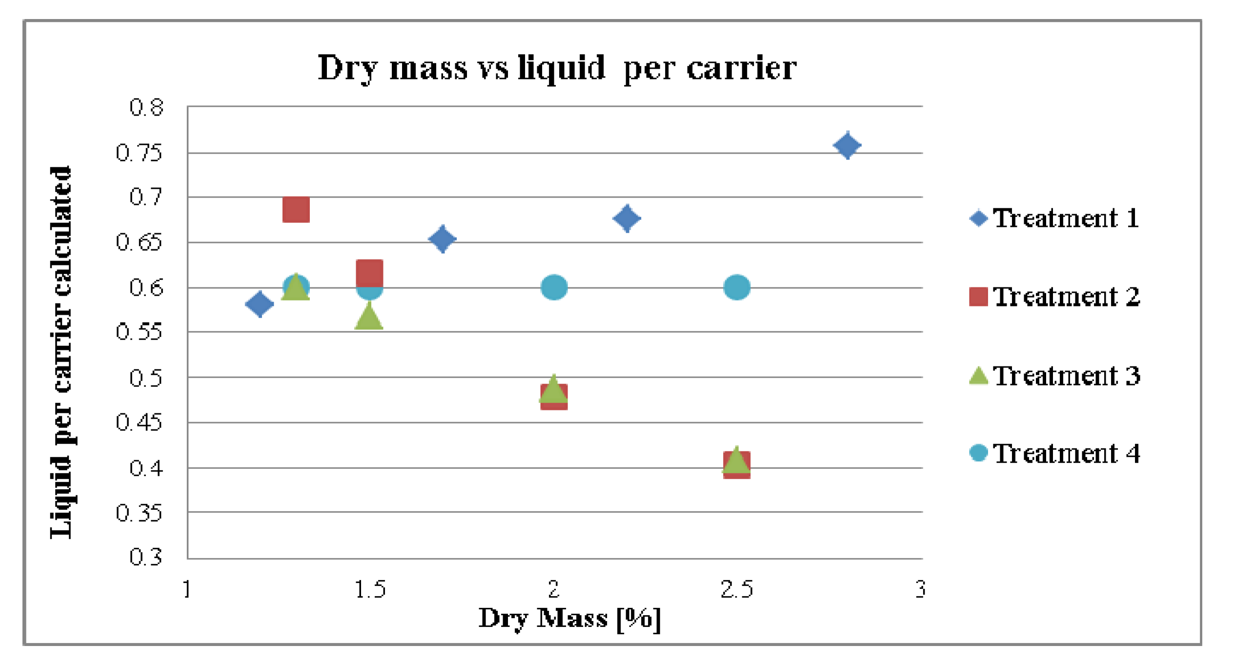 Pharmaceutics 04 00501 g001