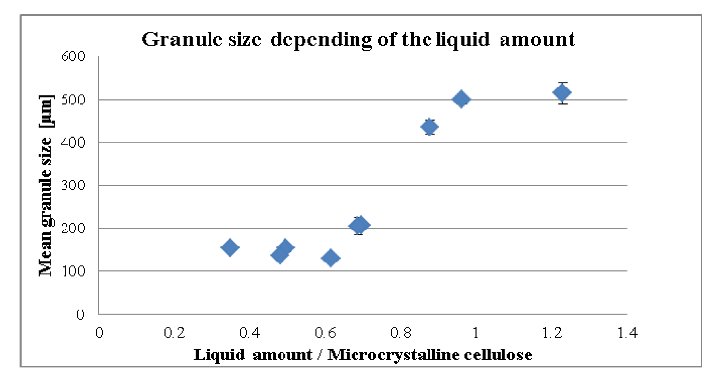 Pharmaceutics 04 00501 g003