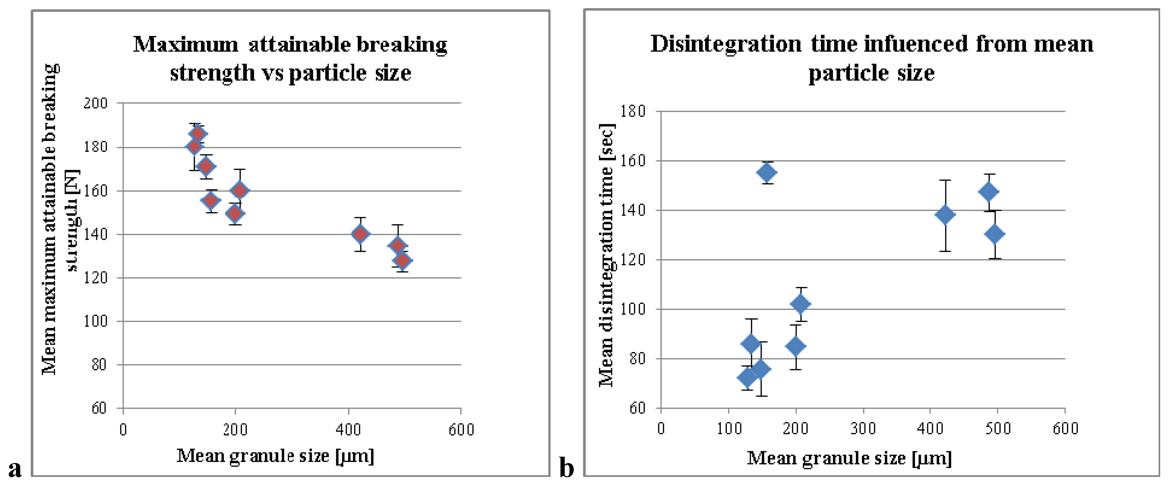 Pharmaceutics 04 00501 g004