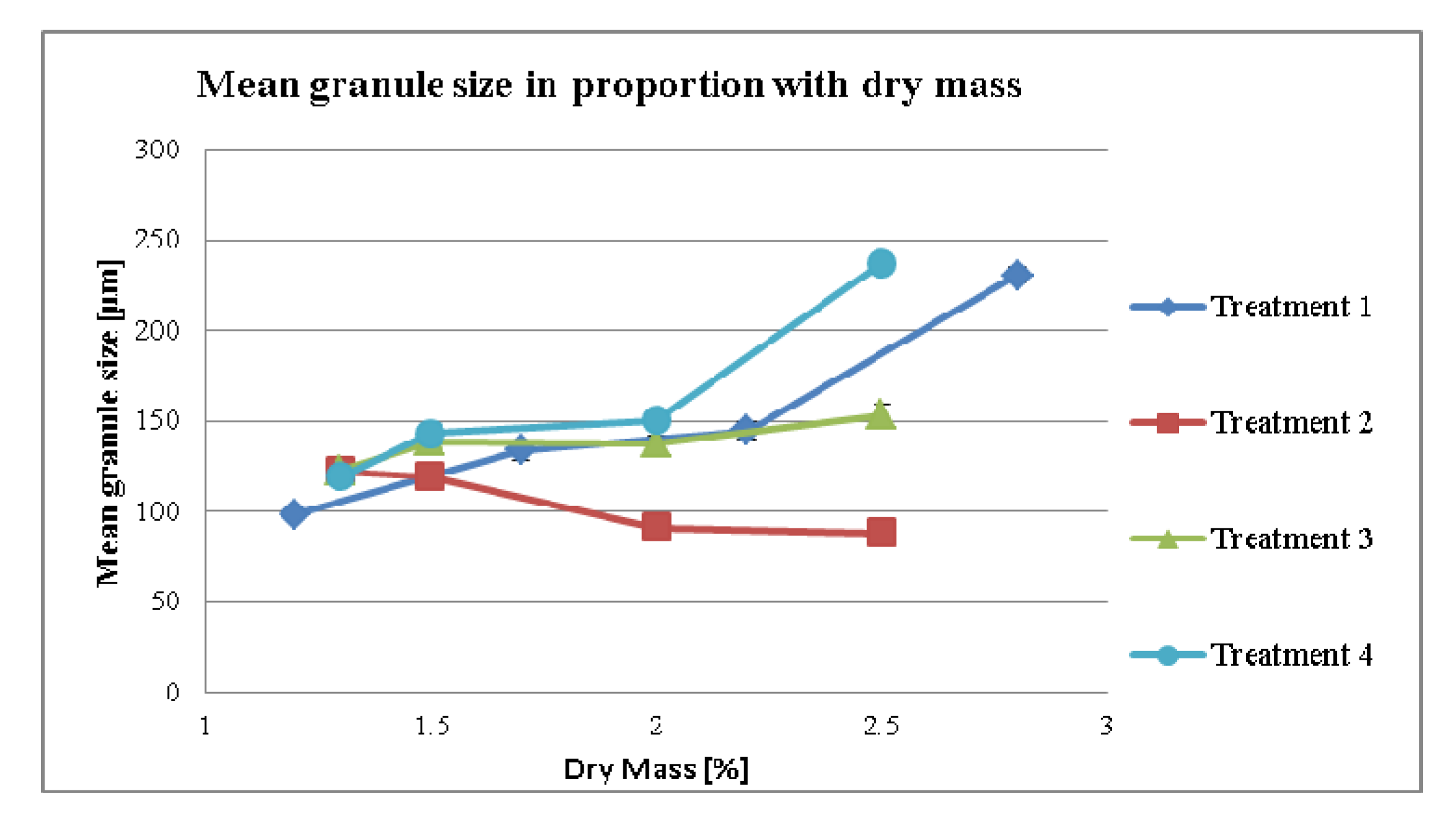Pharmaceutics 04 00501 g005