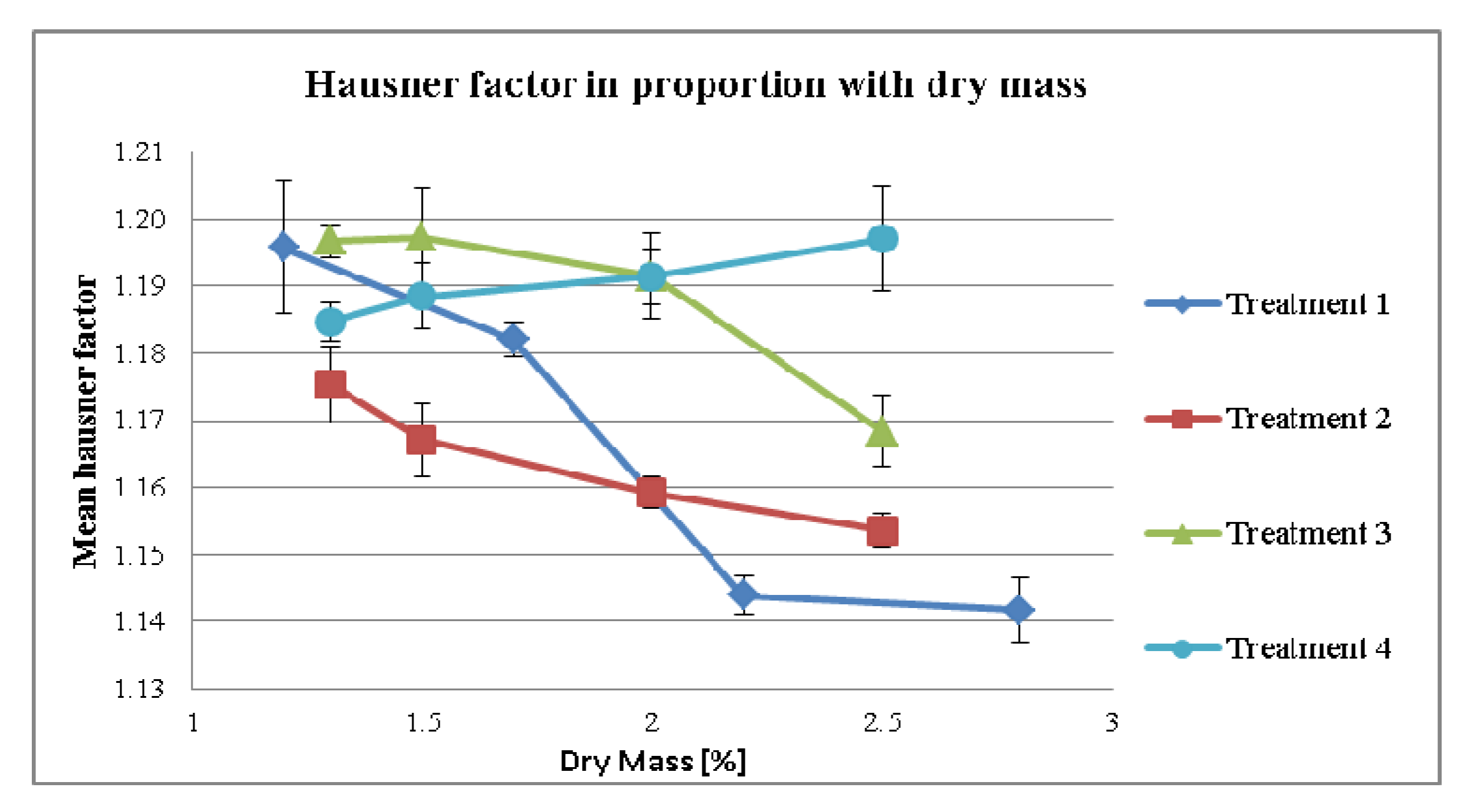 Pharmaceutics 04 00501 g007