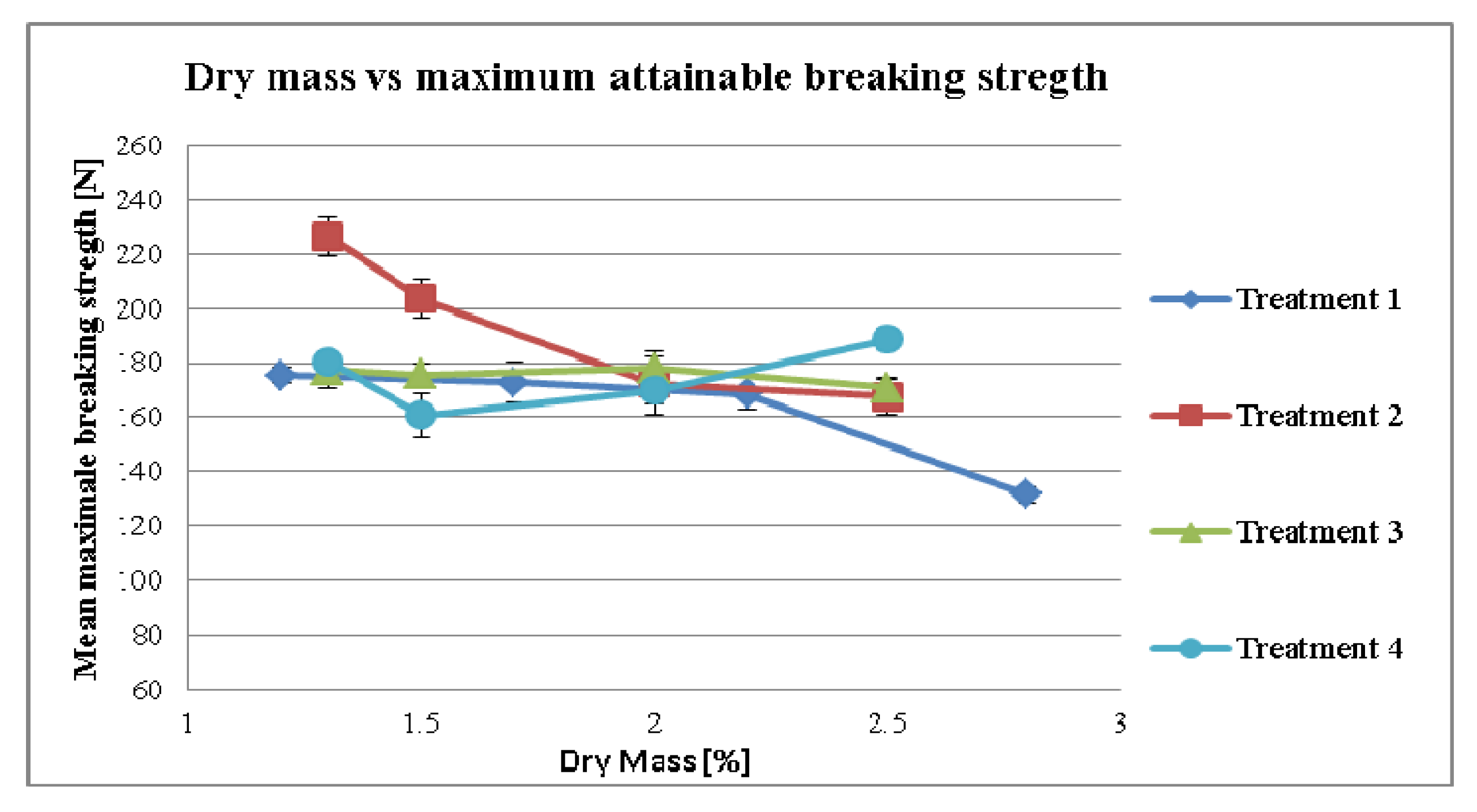 Pharmaceutics 04 00501 g008