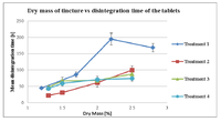 Pharmaceutics 04 00501 g009 200
