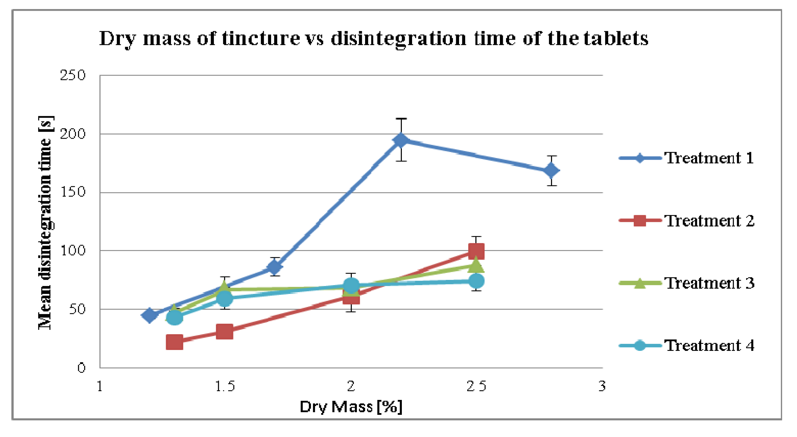 Pharmaceutics 04 00501 g009