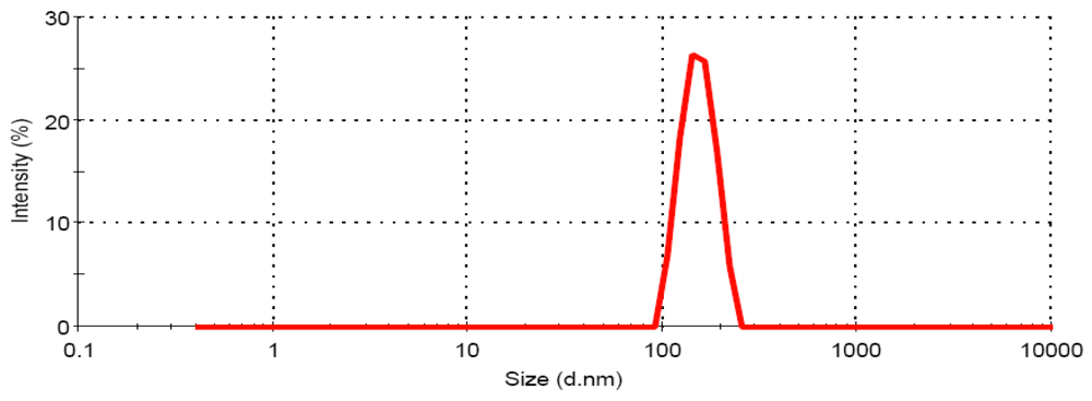 Pharmaceutics 04 00517 g001 1024
