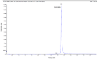 Pharmaceutics 04 00517 g002 200