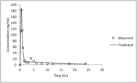 Pharmaceutics 04 00517 g006 200