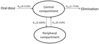 Pharmaceutics 04 00517 g007 200