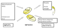 Pharmaceutics 04 00531 g007 200