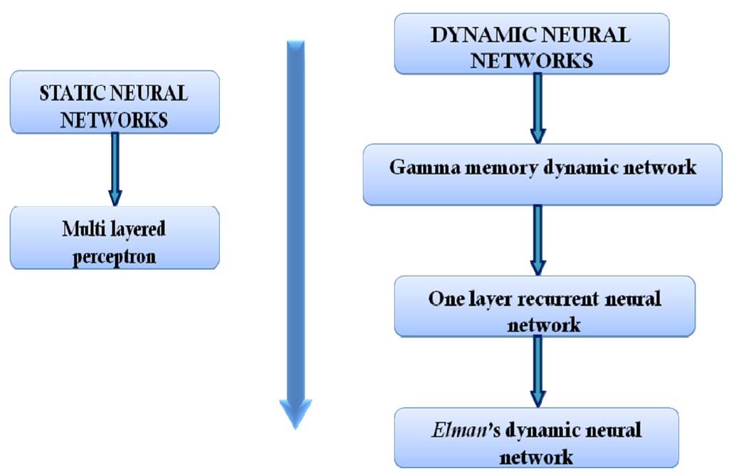 Pharmaceutics 04 00531 g008 1024