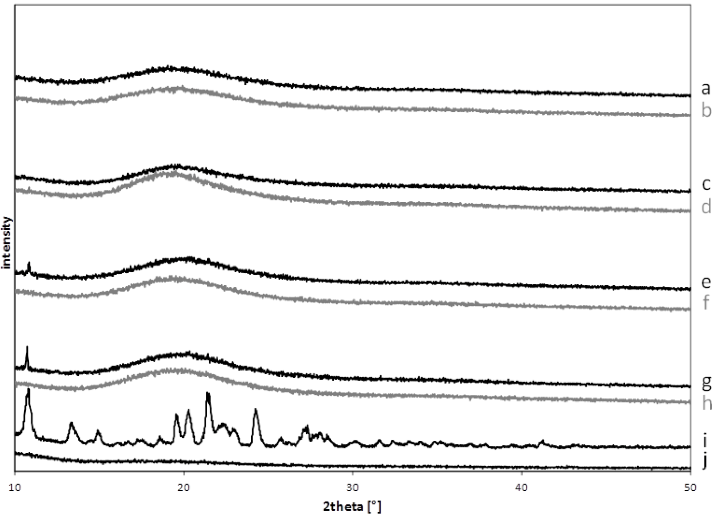 Pharmaceutics 04 00551 g003