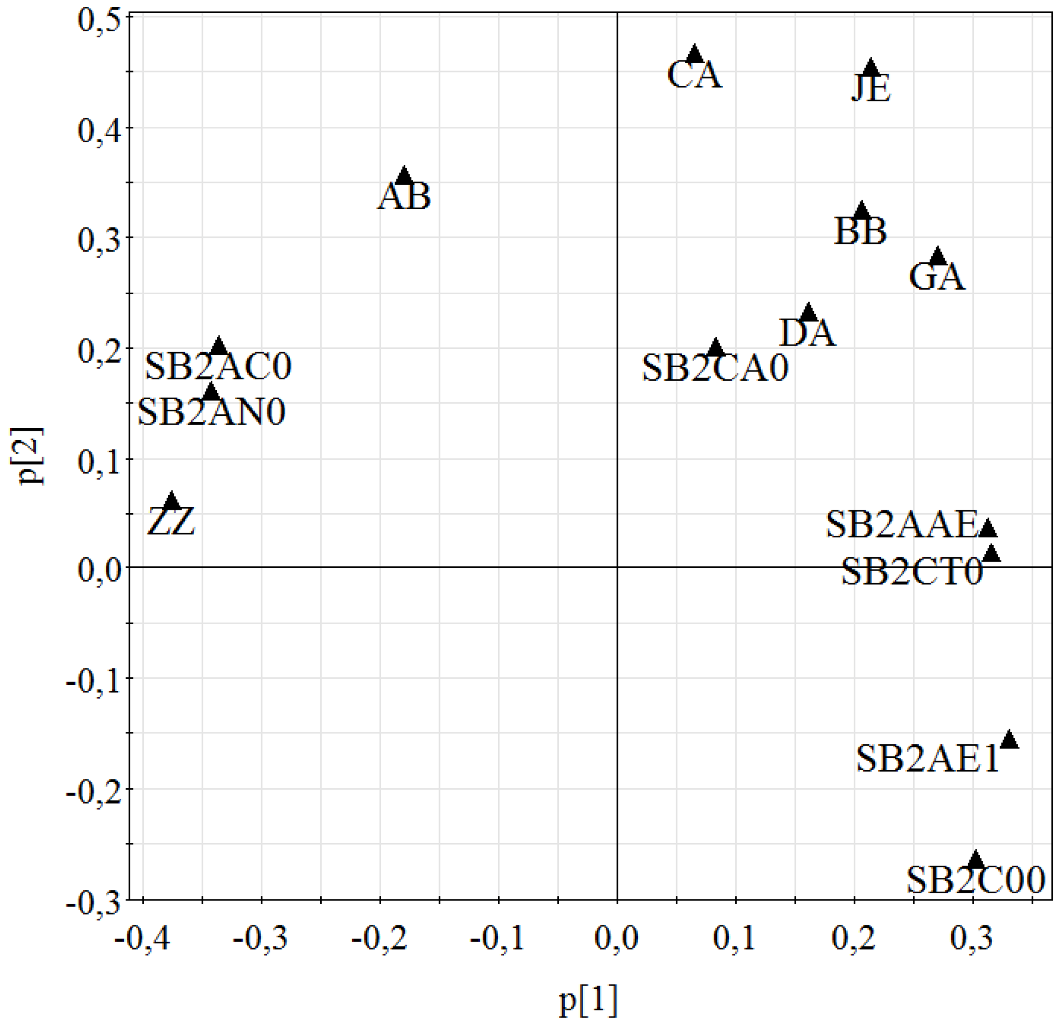 Pharmaceutics 04 00551 g007