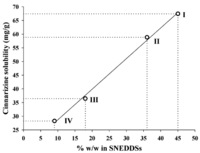 Pharmaceutics 04 00641 g003 200
