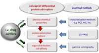 Pharmaceutics 05 00036 g001 200