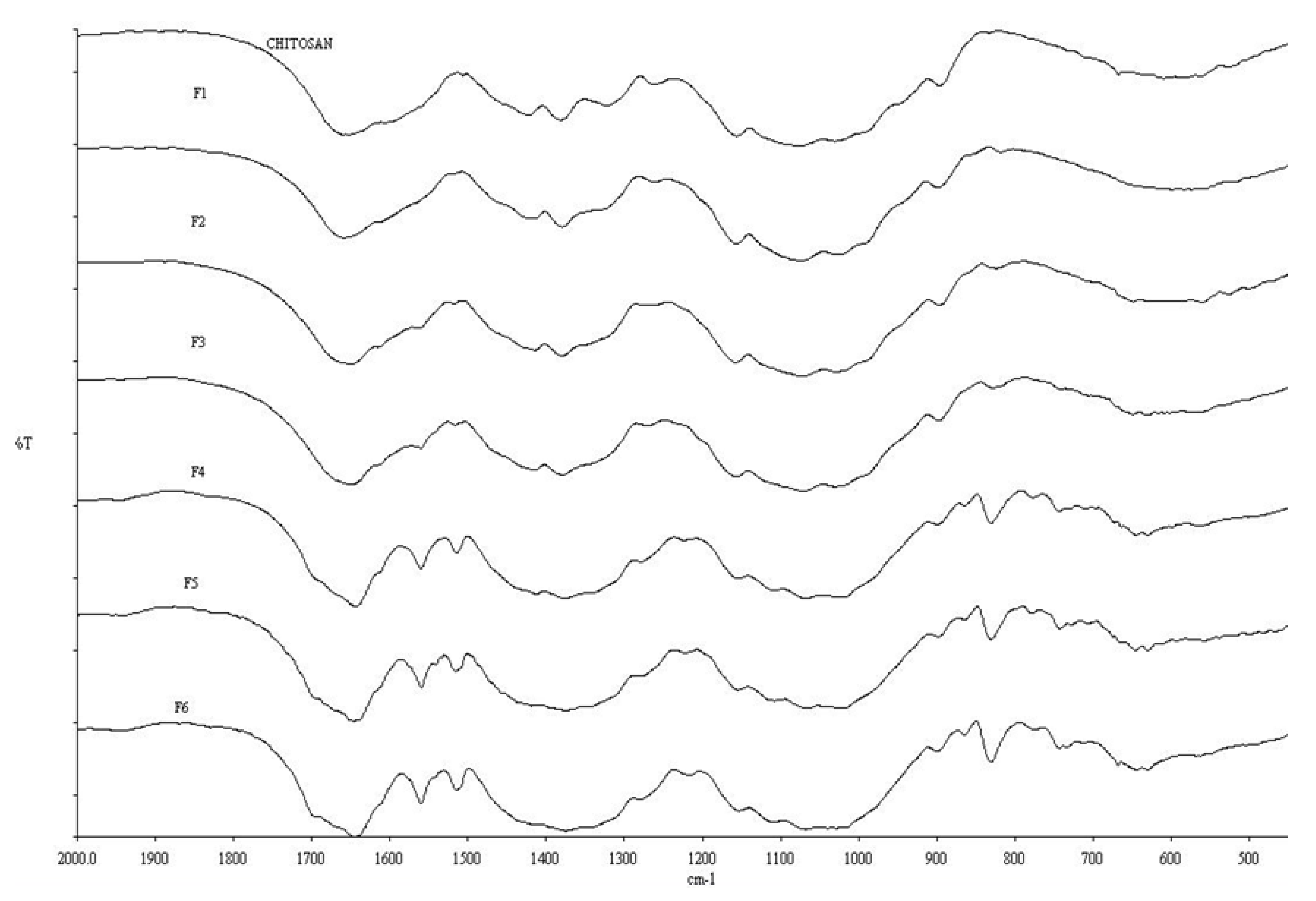 Pharmaceutics 05 00069 g001