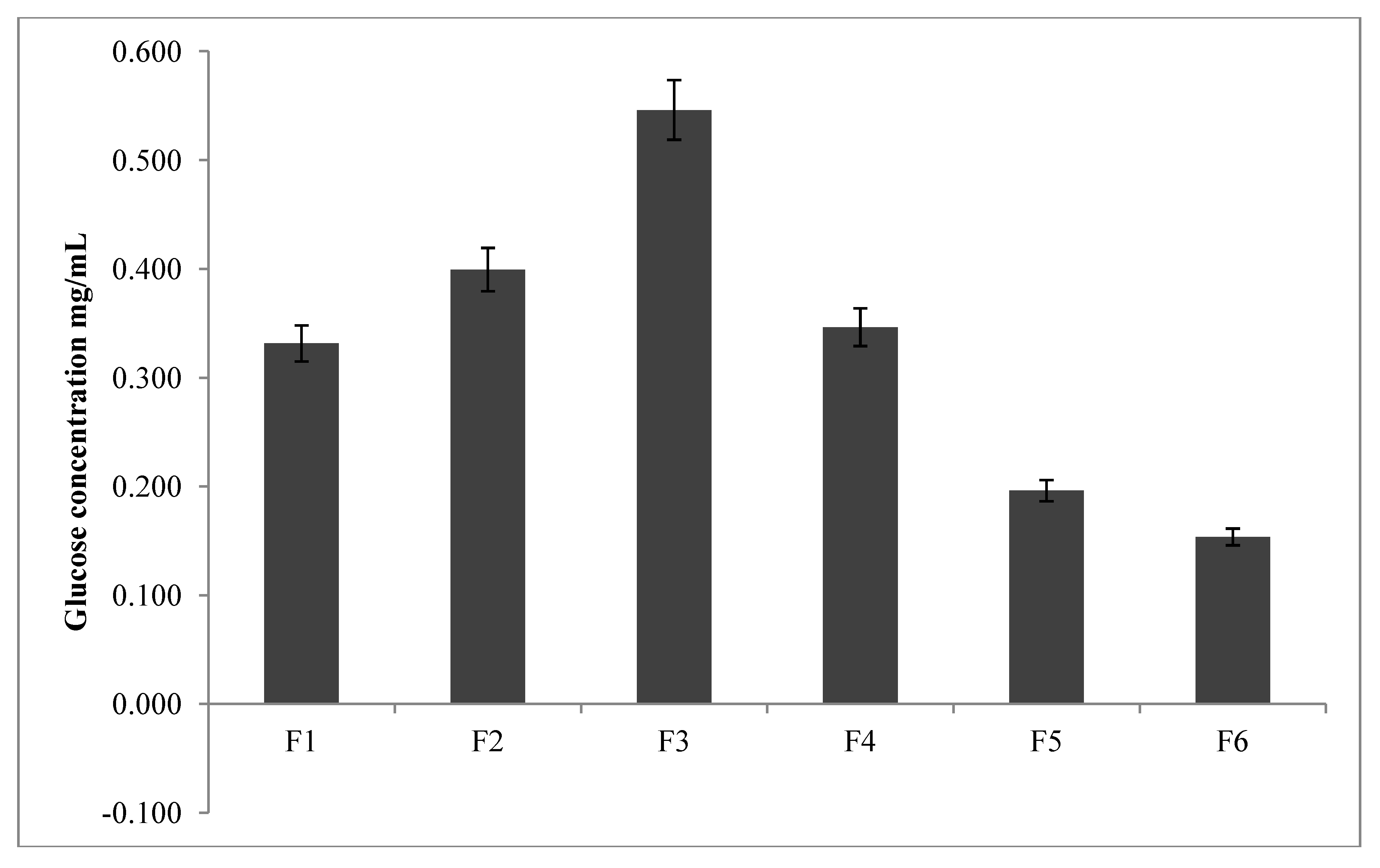 Pharmaceutics 05 00069 g003