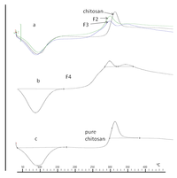 Pharmaceutics 05 00069 g005 200