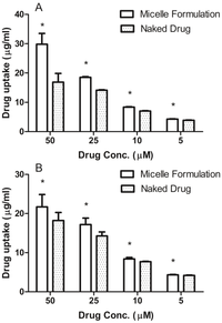 Pharmaceutics 05 00081 g004 200