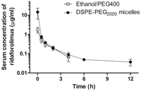 Pharmaceutics 05 00081 g005 200