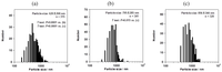 Pharmaceutics 05 00107 g005 200