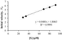 Pharmaceutics 05 00232 g006 200