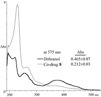 Pharmaceutics 05 00232 g008 200