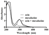Pharmaceutics 05 00277 g002 200
