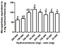 Pharmaceutics 05 00277 g003 200