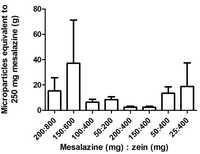 Pharmaceutics 05 00277 g004 200