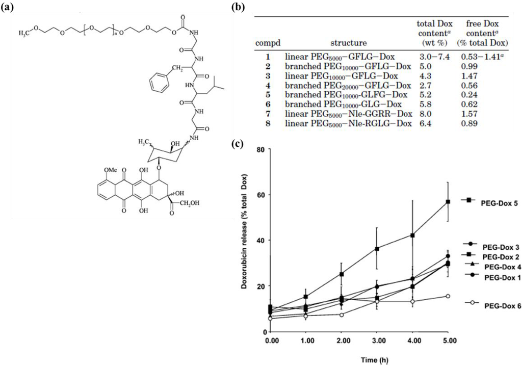 Pharmaceutics 05 00294 g001 1024