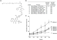 Pharmaceutics 05 00294 g001 200