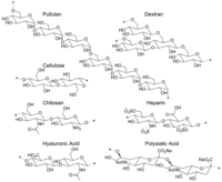 Pharmaceutics 05 00329 g001 200