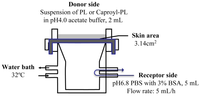 Pharmaceutics 05 00371 g001 200