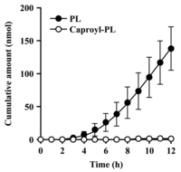 Pharmaceutics 05 00371 g005 200
