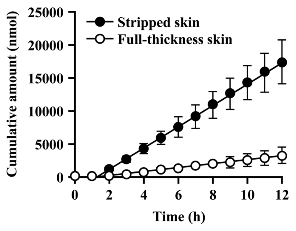 Pharmaceutics 05 00371 g006 1024