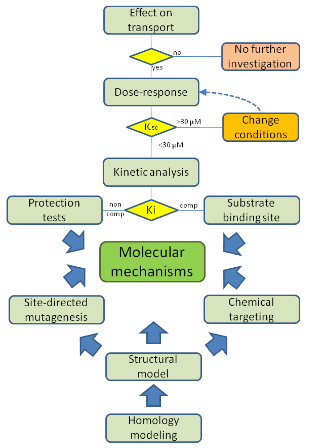 Pharmaceutics 05 00472 g003 1024