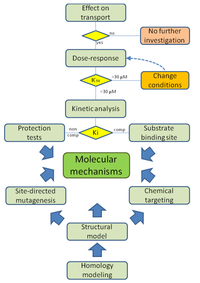 Pharmaceutics 05 00472 g003 200