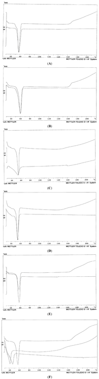 Pharmaceutics 05 00570 g002 200