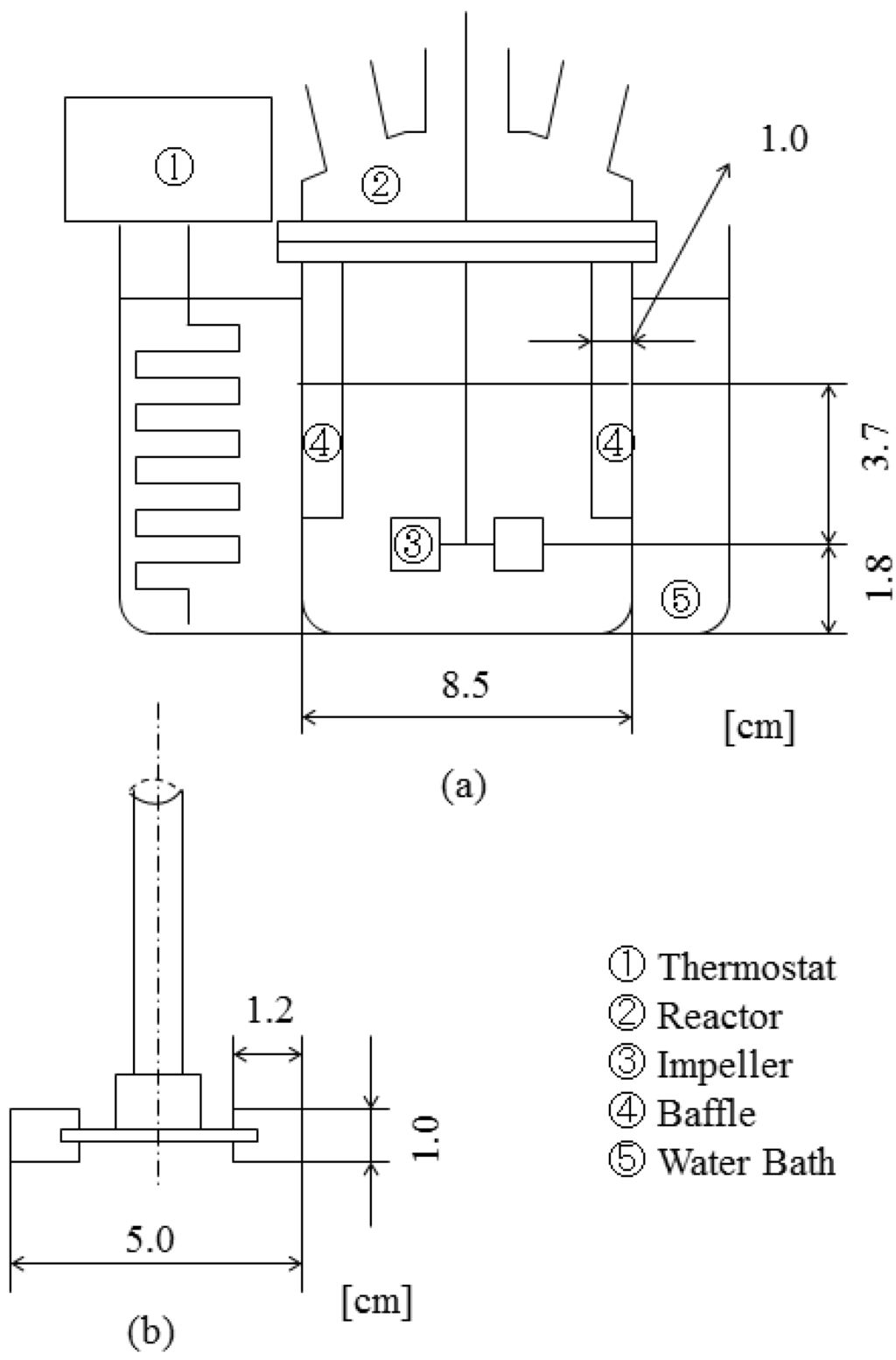 Pharmaceutics 05 00609 g002 1024
