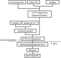 Pharmaceutics 05 00609 g003 200