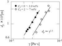 Pharmaceutics 05 00609 g009 200