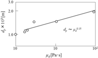 Pharmaceutics 05 00609 g010 200