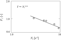 Pharmaceutics 05 00609 g012 200