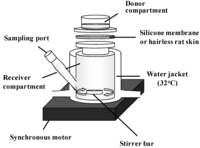 Pharmaceutics 05 00634 g002 200