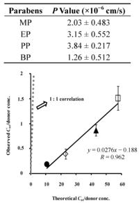 Pharmaceutics 05 00634 g008 200